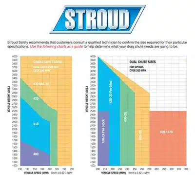 Stroud Super Comp Chute - Image 2